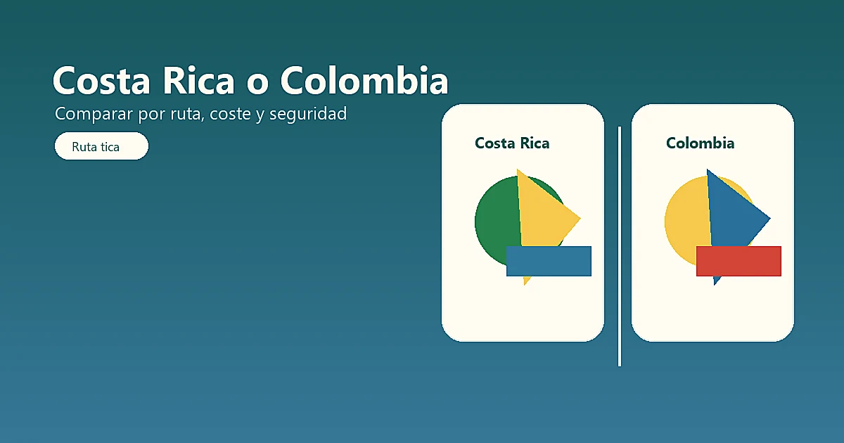 Comparativa de presupuesto entre Costa Rica y Colombia para elegir viaje