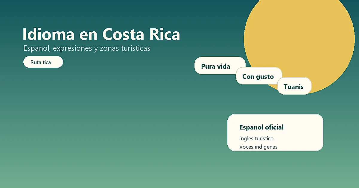 Idioma en Costa Rica con expresiones locales y guía para viajeros